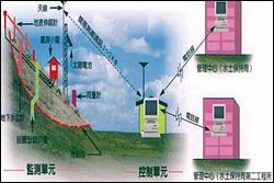 監測示意圖(共二張)